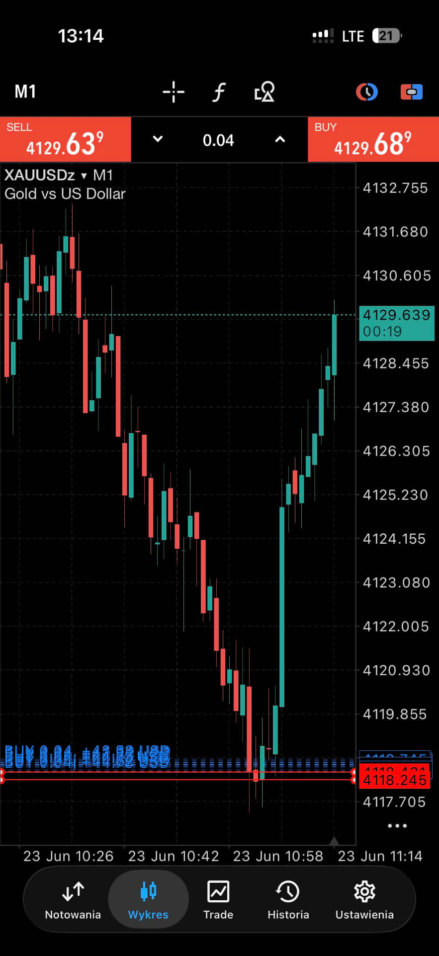 Wybicie wzrostowe na XAUUSD